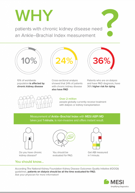 Ankle Brachial Index